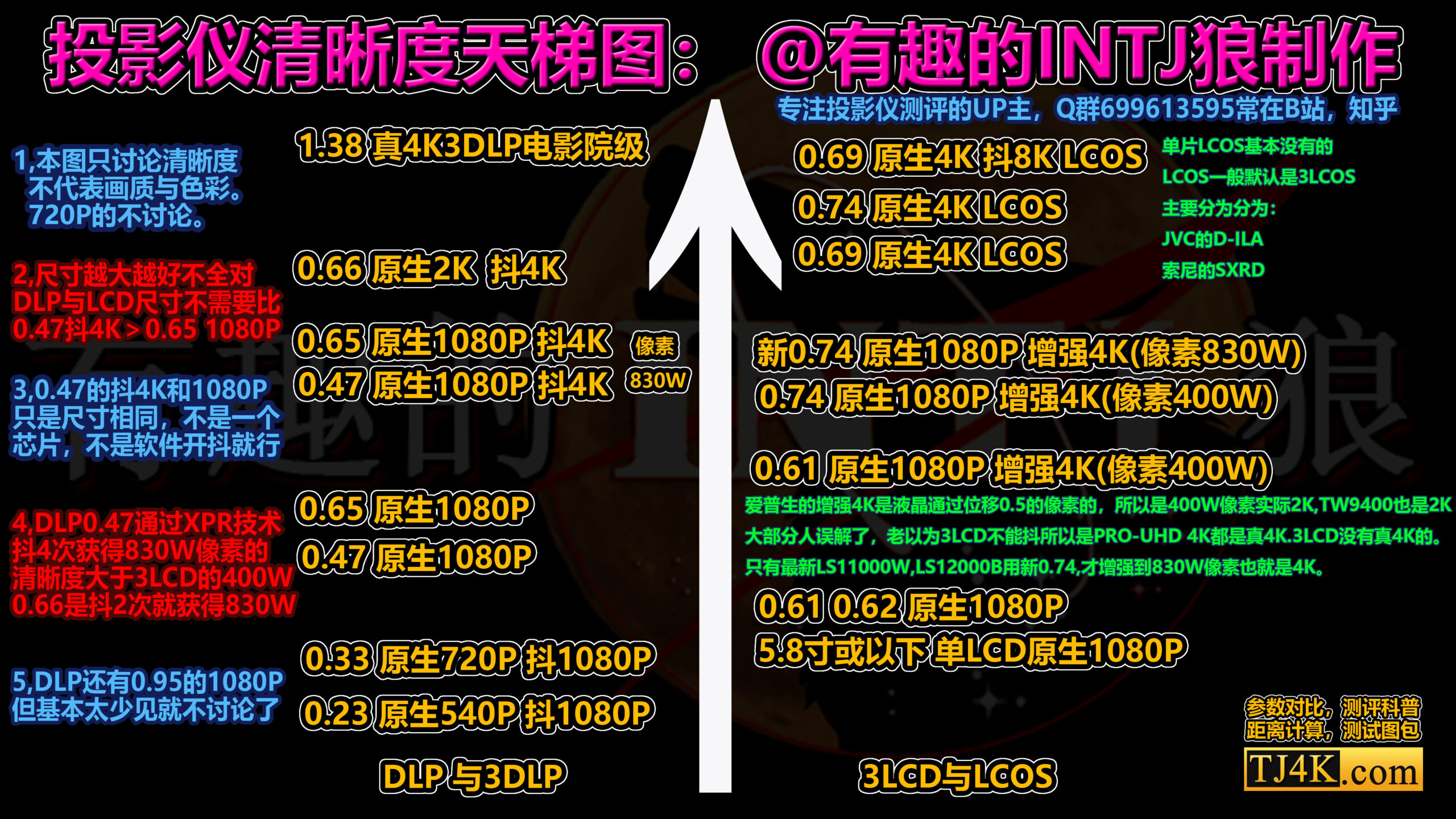 趣狼千元到万元投影推荐，按价钱排序，全网最全面的投影总功略，2024年双11到2025年618持续更新